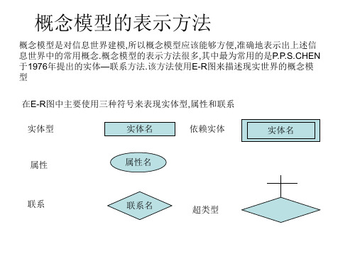 概念模型的表示方法