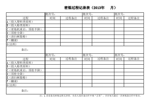 工艺过程表单