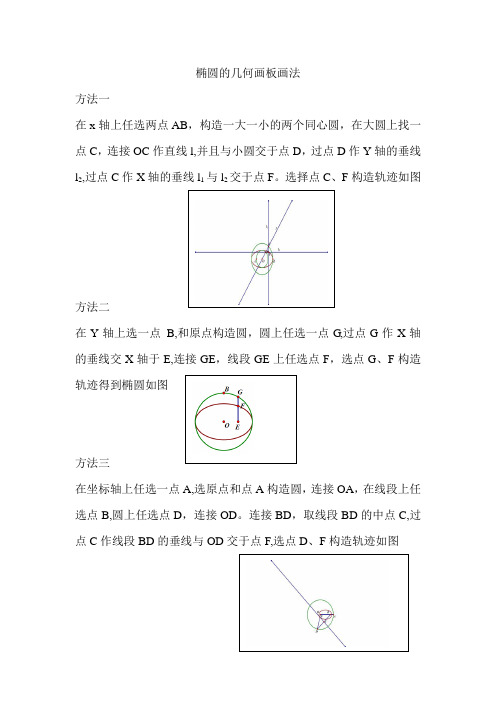 椭圆的几何画板画法