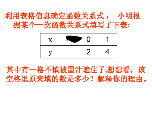 一次函数图象的平移规律课件