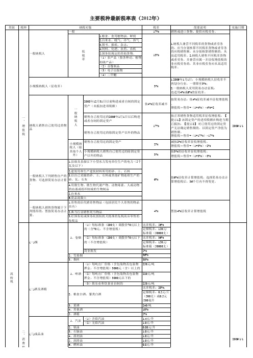 主要税种最新税率表(2012年)58697