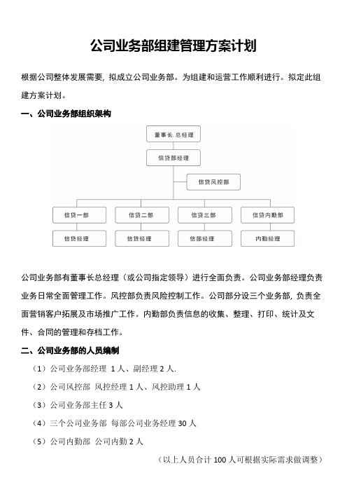 金融公司业务部组建及职责计划方案