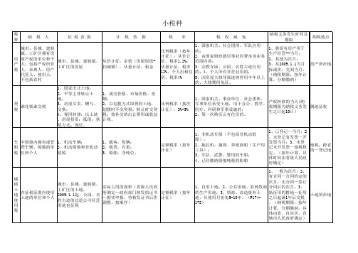 小税种归纳总结表