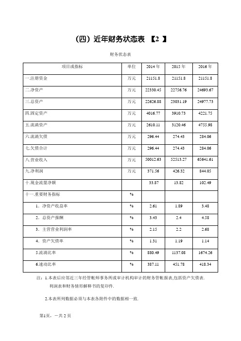 近年财务状况表