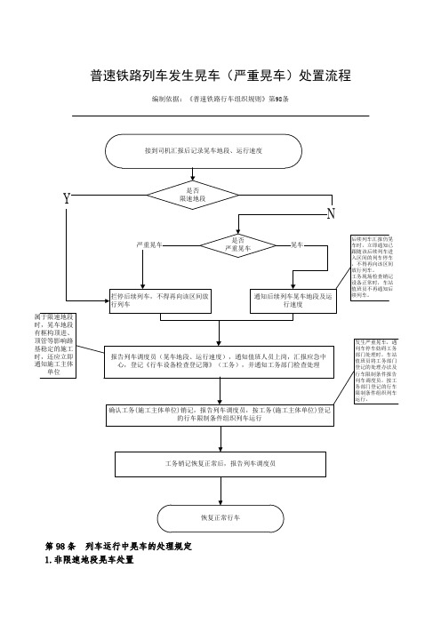 晃车处置模板202208