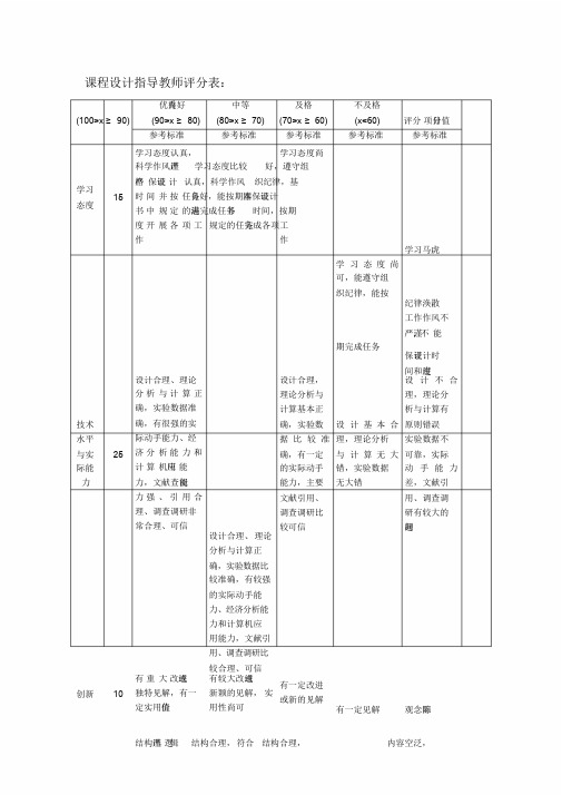 固体废物处理与处置课程设计任务书