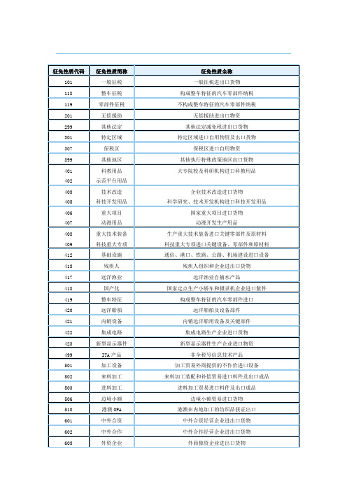 征免性质代码表2015