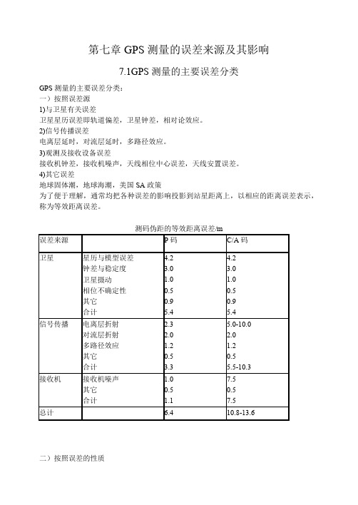 GPS测量误差