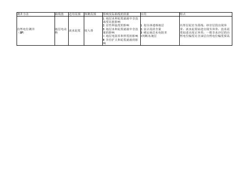 石油测井方法