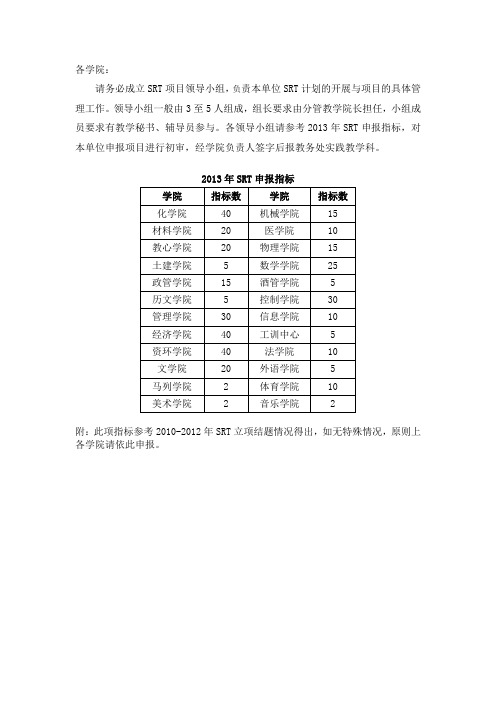 2013年SRT申报指标分配表