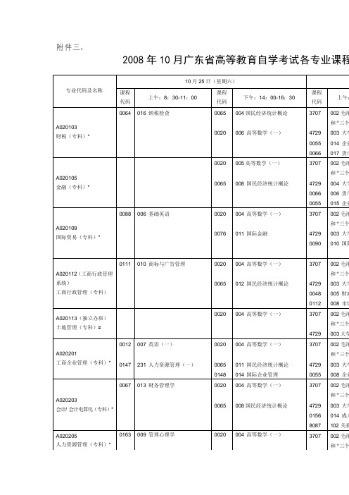 广东省高等教育自学考试各专业课程考试时间安排表.doc