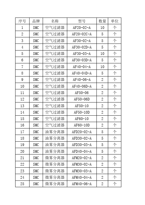 日本SMC供应清单