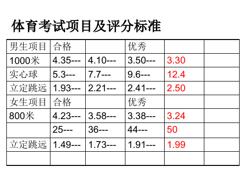 中考体育ppt课件