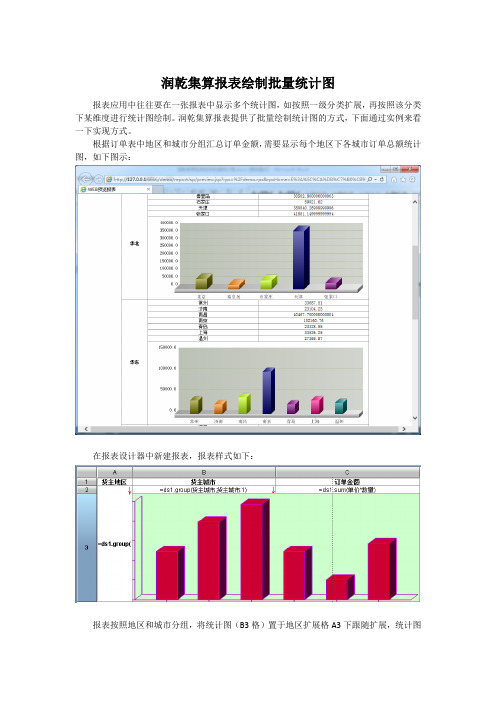 润乾集算报表绘制批量统计图