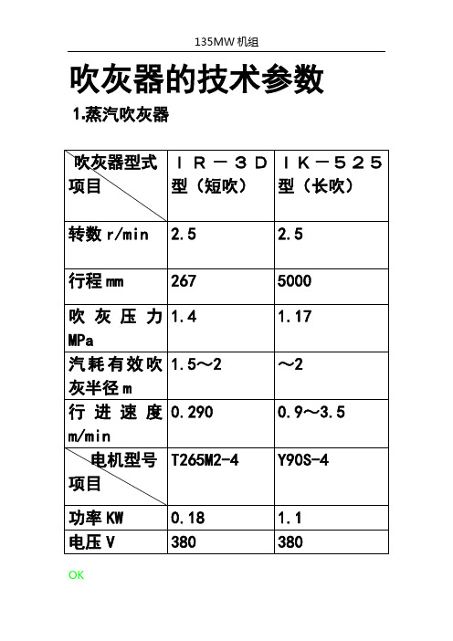 吹灰器设备说明