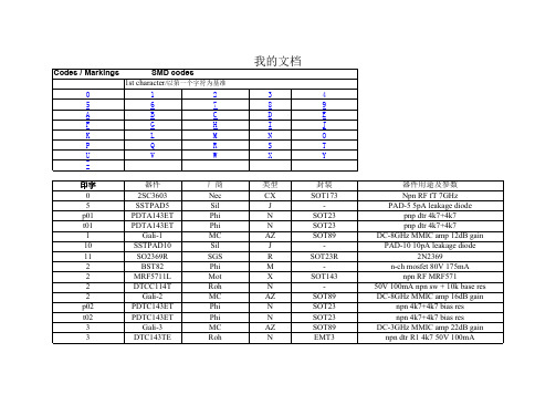 贴片三极管上的印字_对照表
