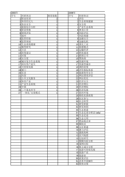 【国家社会科学基金】_产业评估_基金支持热词逐年推荐_【万方软件创新助手】_20140806