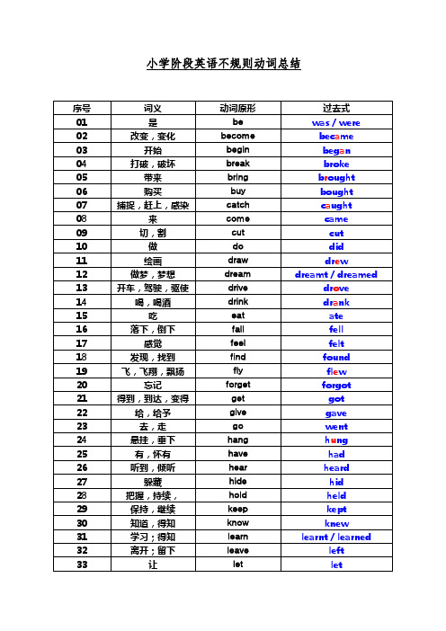 小学阶段英语不规则动词过去式总结表