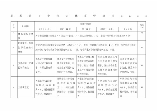 粮油工业公司体系标准管理员等岗位考核标准