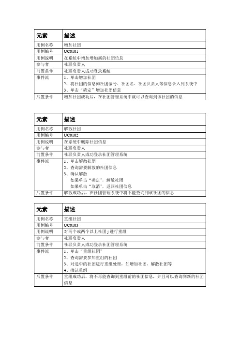 用例图描述(大学生社团管理)