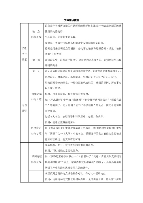 语文(人教版)中考文体知识梳理：第3部分 现代文阅读专题十二 议论文阅读：中考文体知识梳理