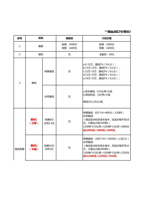 网咖绩效方案 