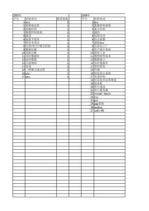 【计算机应用】_dcs_期刊发文热词逐年推荐_20140724