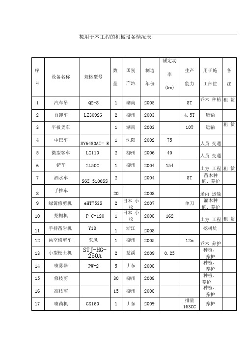 园林绿化机械设备表及劳动力计划表