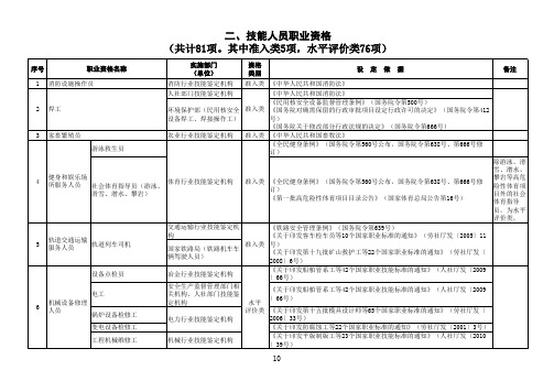 人社部最新发布·技能人员职业资格目录