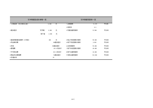 写字楼建设成本参数一览(精.选)