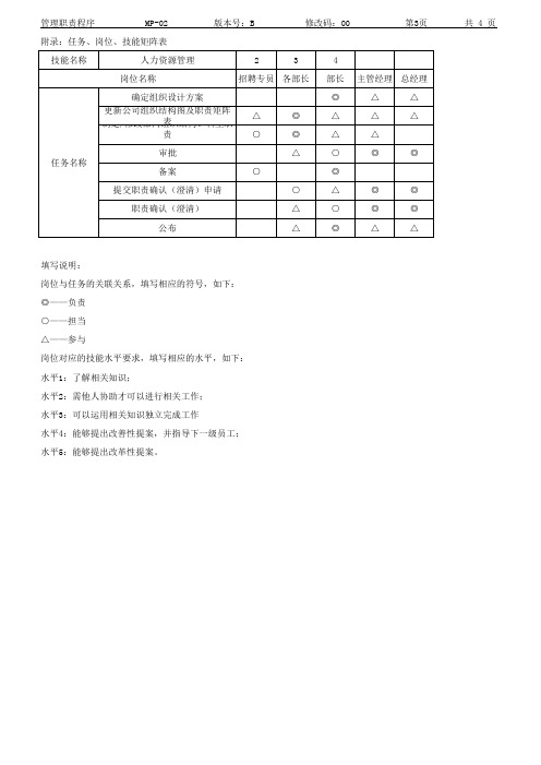 IATF16949-2016-MP-02-03管理职责程序