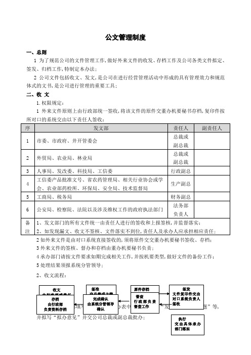 公文管理规定