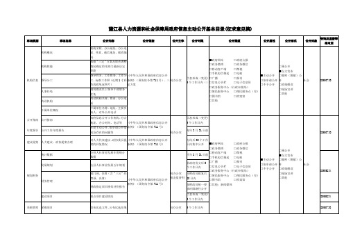 2015年国家公务员考试《行政职业能力测验》真题卷.doc