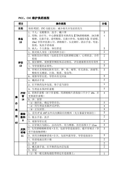 PICC、CVC维护换药流程及评分标准