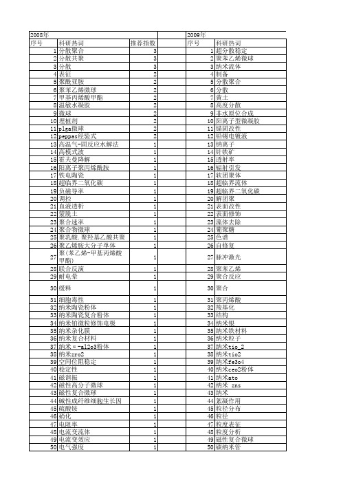 【国家自然科学基金】_分散介质_基金支持热词逐年推荐_【万方软件创新助手】_20140802