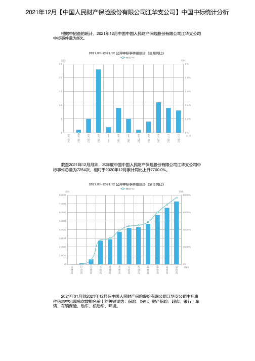 2021年12月【中国人民财产保险股份有限公司江华支公司】中国中标统计分析