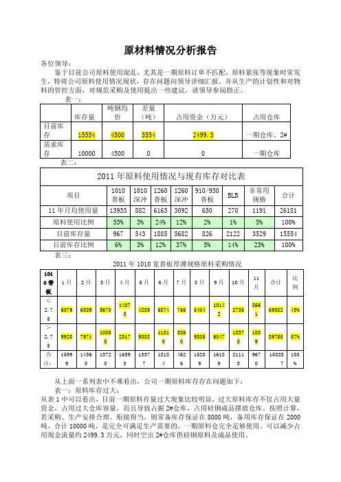 原料库存分析