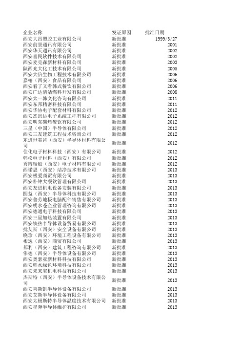 注册企业名录