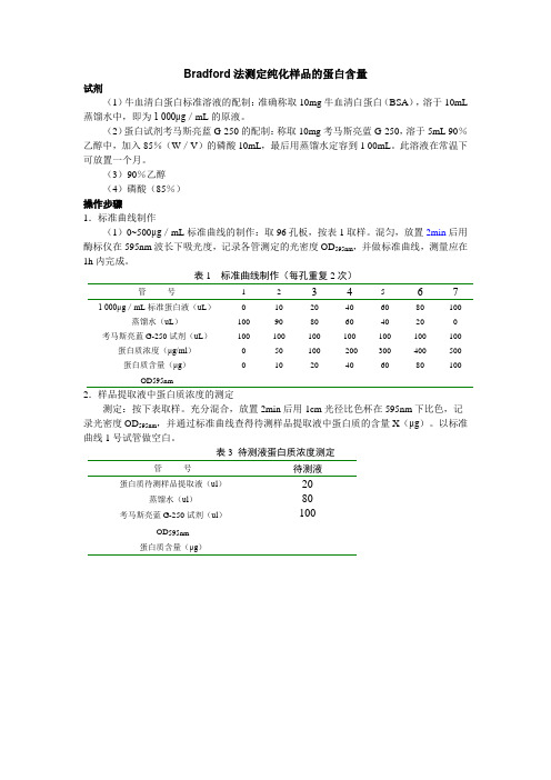 Bradford法测定纯化样品的蛋白含量