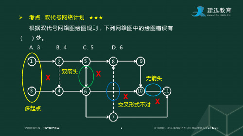 肖国祥 一级建造师 建设工程项目管理 精讲通关 1Z203000(11) 习题