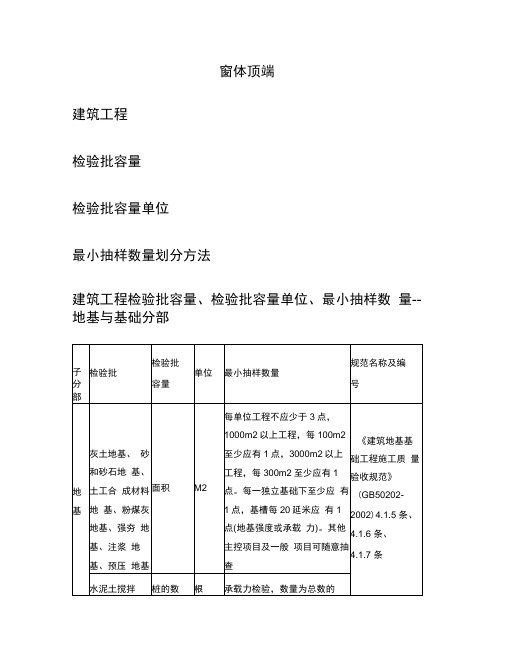 检验批容量及最小抽样数量划分方法