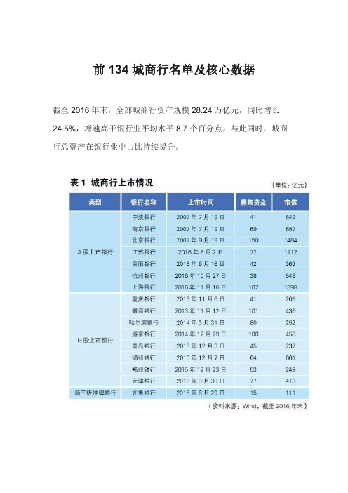 2017年-—前134城商行名单及核心数据