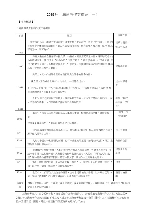 2019届上海高考作文指导.doc