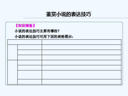 小说艺术手法 PPT