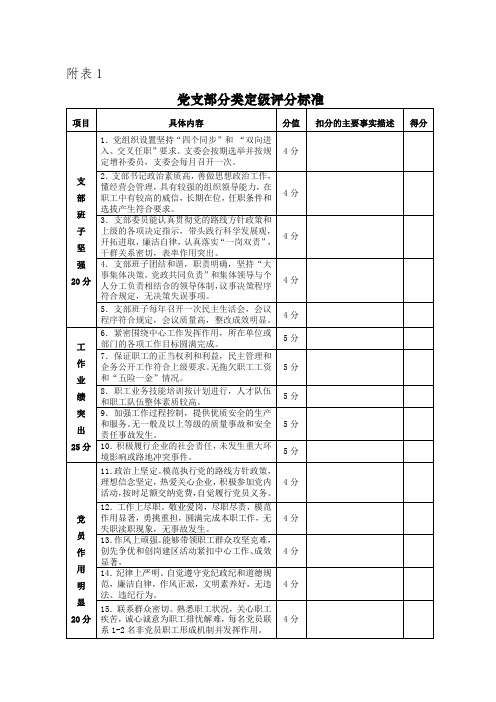 党支部分类定级评分标准