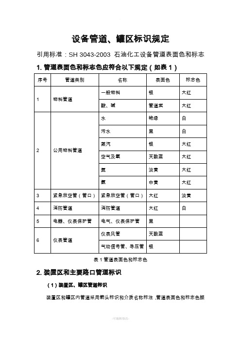 设备、罐区、管道标识设计方案