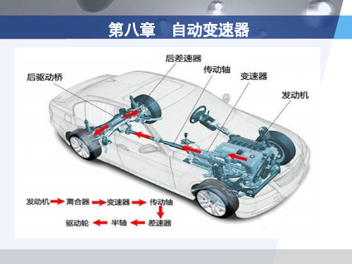 第21讲   液力自动变速器