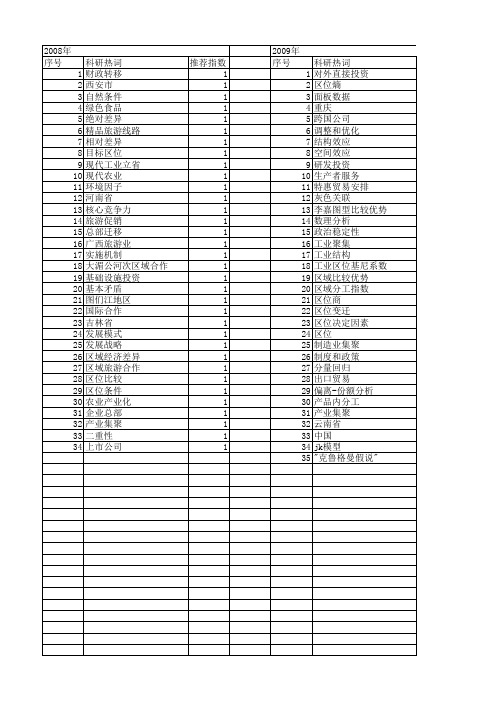 【国家社会科学基金】_工业区位_基金支持热词逐年推荐_【万方软件创新助手】_20140812