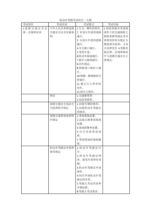 机动车驾驶考试科目一大纲