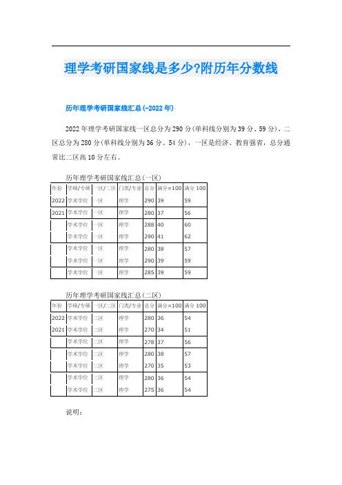 理学考研国家线是多少-附历年分数线